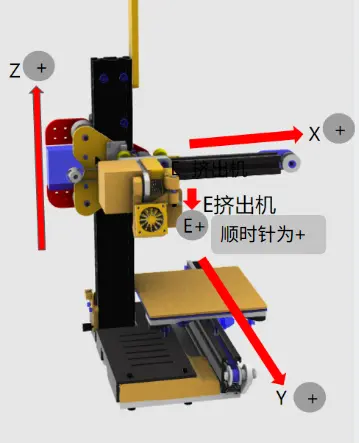 结构示意